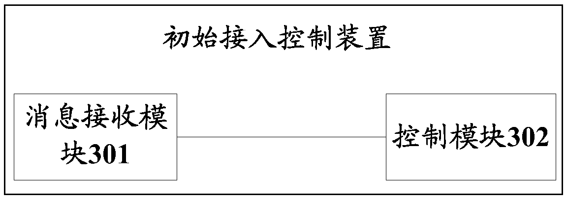 Initial access control method and device, terminal, intelligent card and storage medium