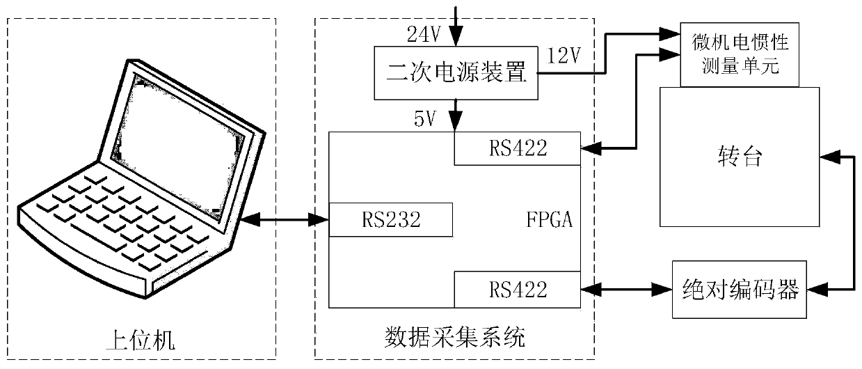 Decoding system of biss-c protocol based on FPGA