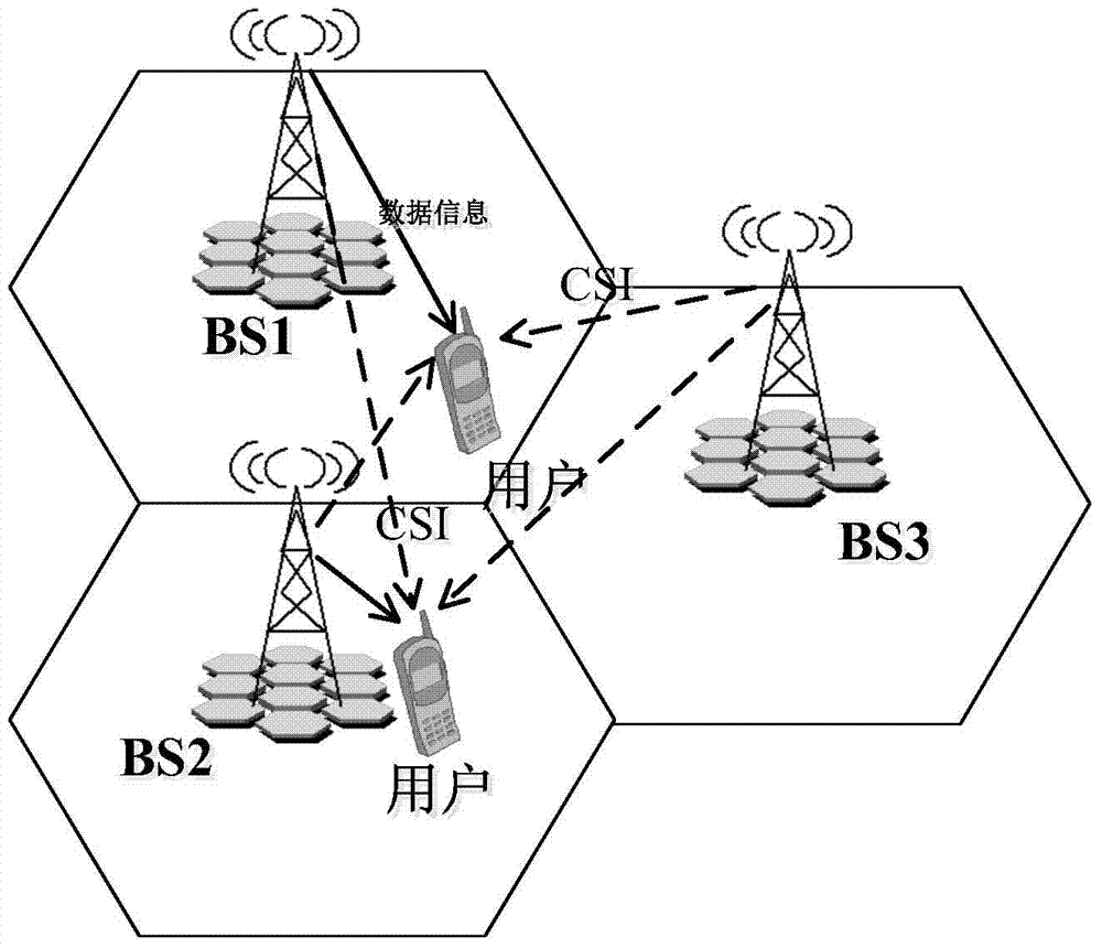 Multi-cell downlink MIMO (multiple input multiple output) robust beam-forming method based on QoS (quality of service)