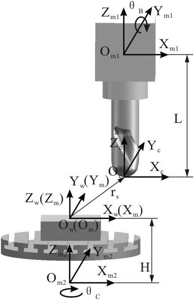 Deflection error compensation method for five-axis machining center tool