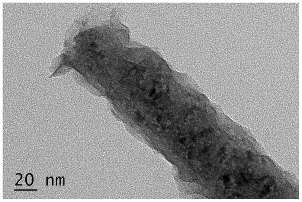 High-performance supercapacitor electrode material and preparation method thereof