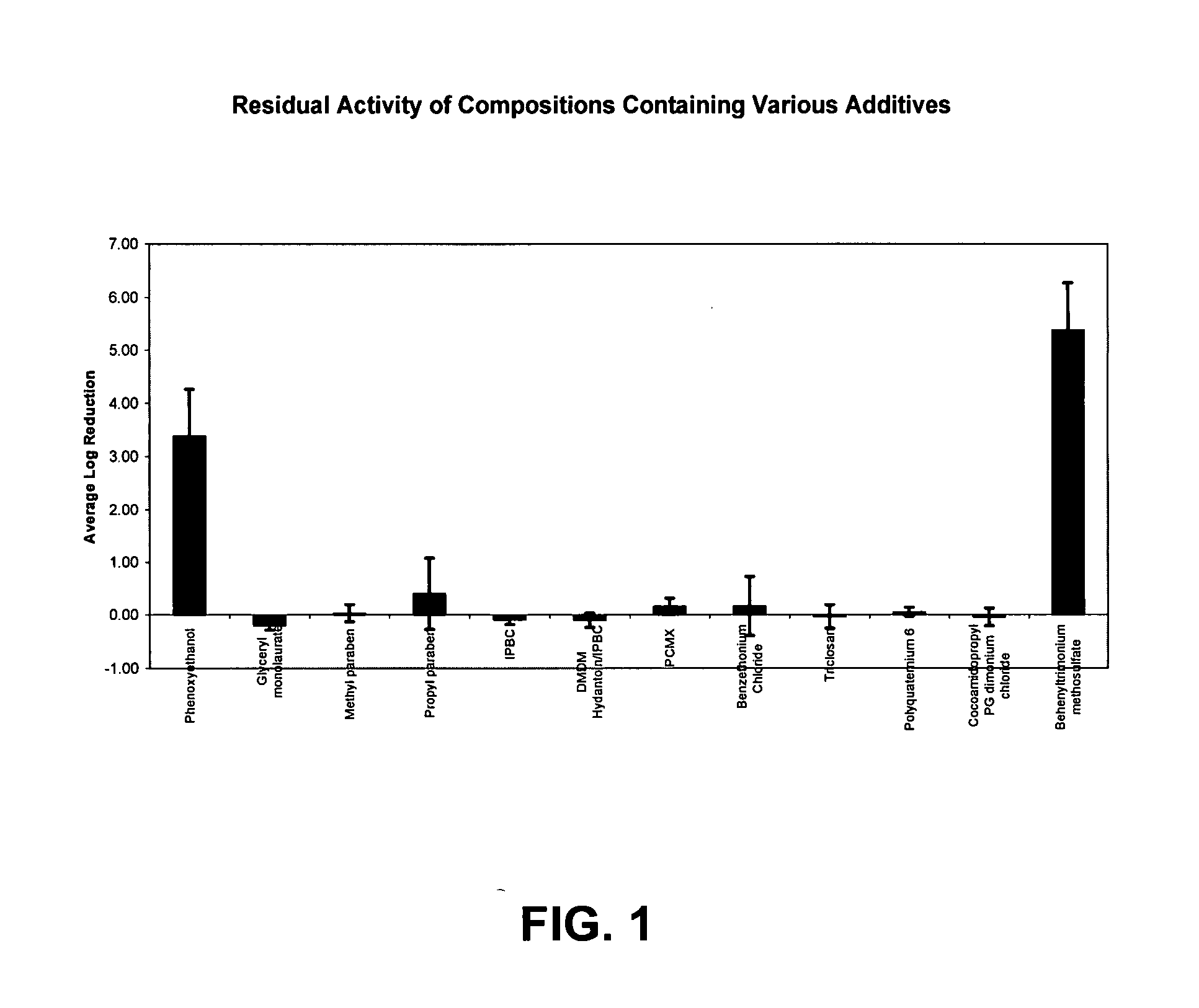 Enhanced activity alcohol-based antimicrobial compositions