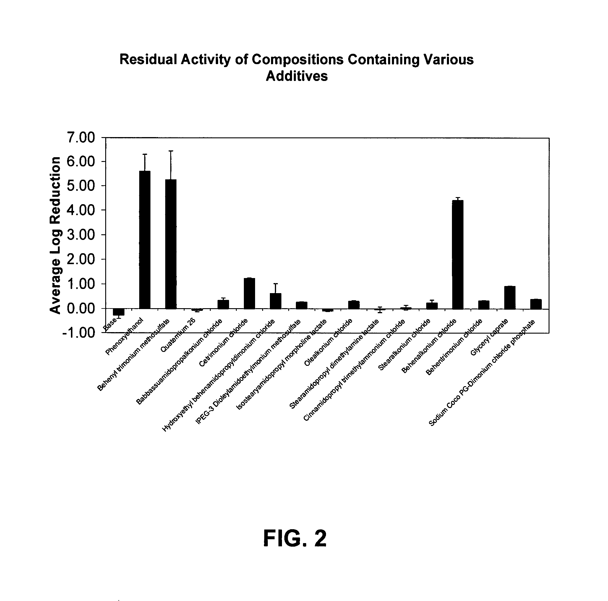 Enhanced activity alcohol-based antimicrobial compositions