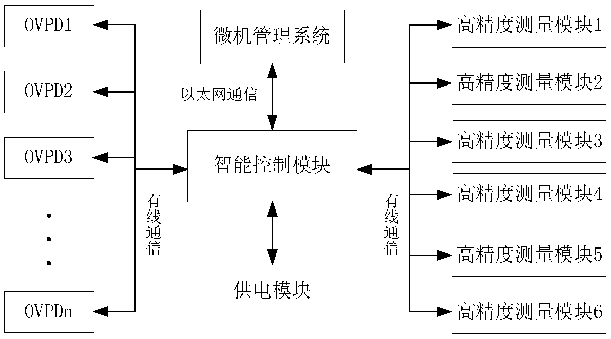 Steel rail current drainage net transition resistance monitoring system and control method thereof