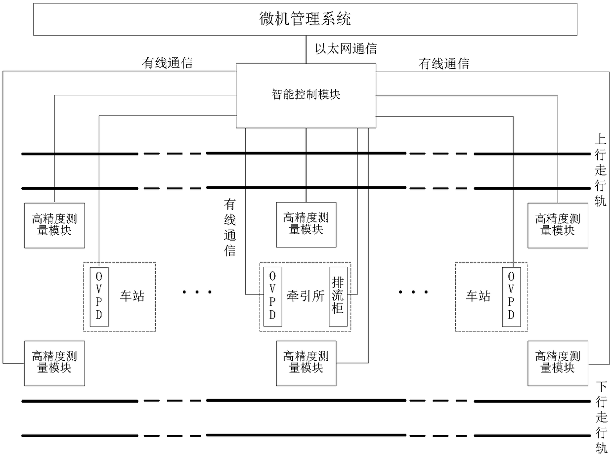 Steel rail current drainage net transition resistance monitoring system and control method thereof