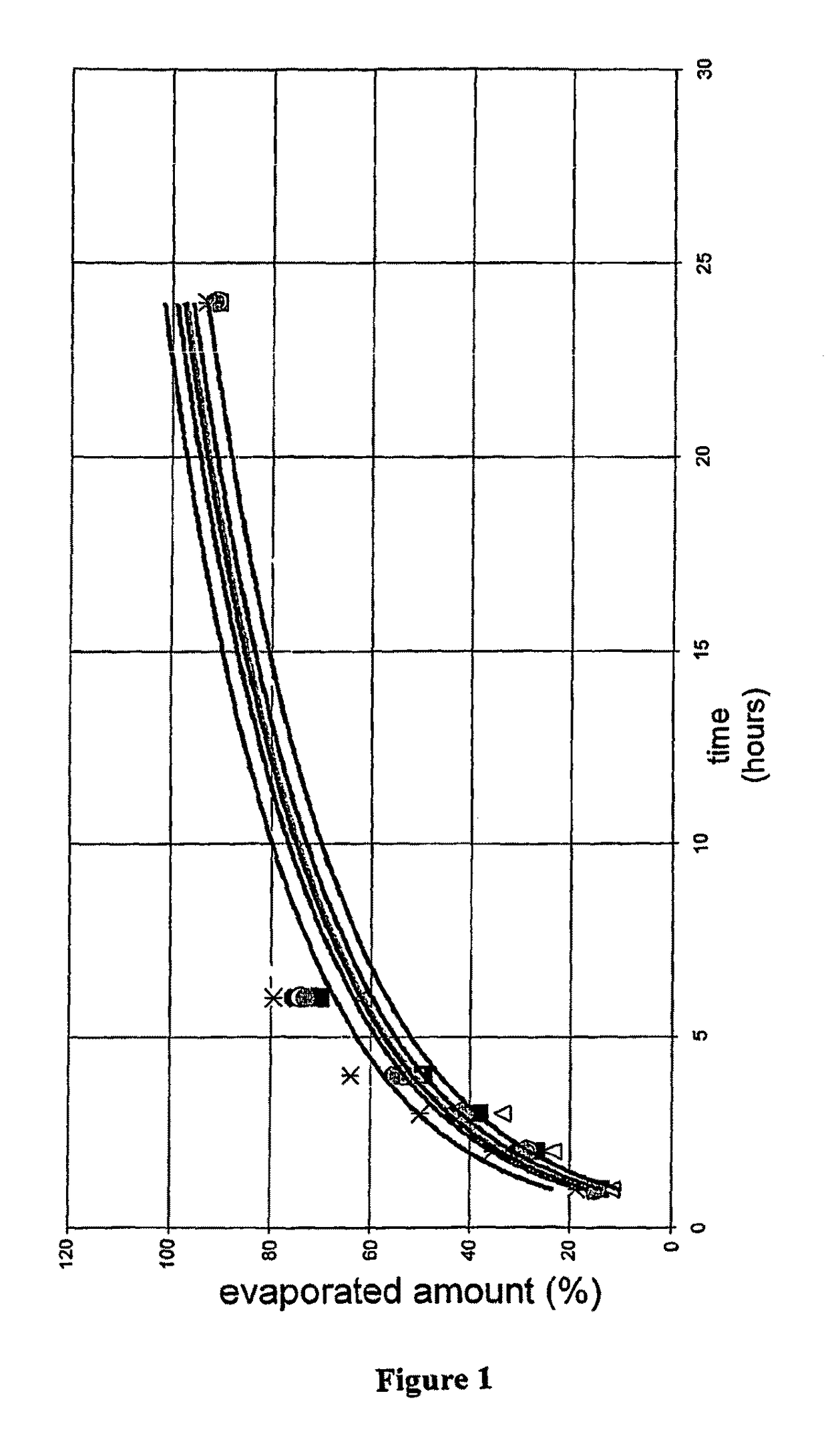 Pharmaceutical preparations containing highly volatile silicones