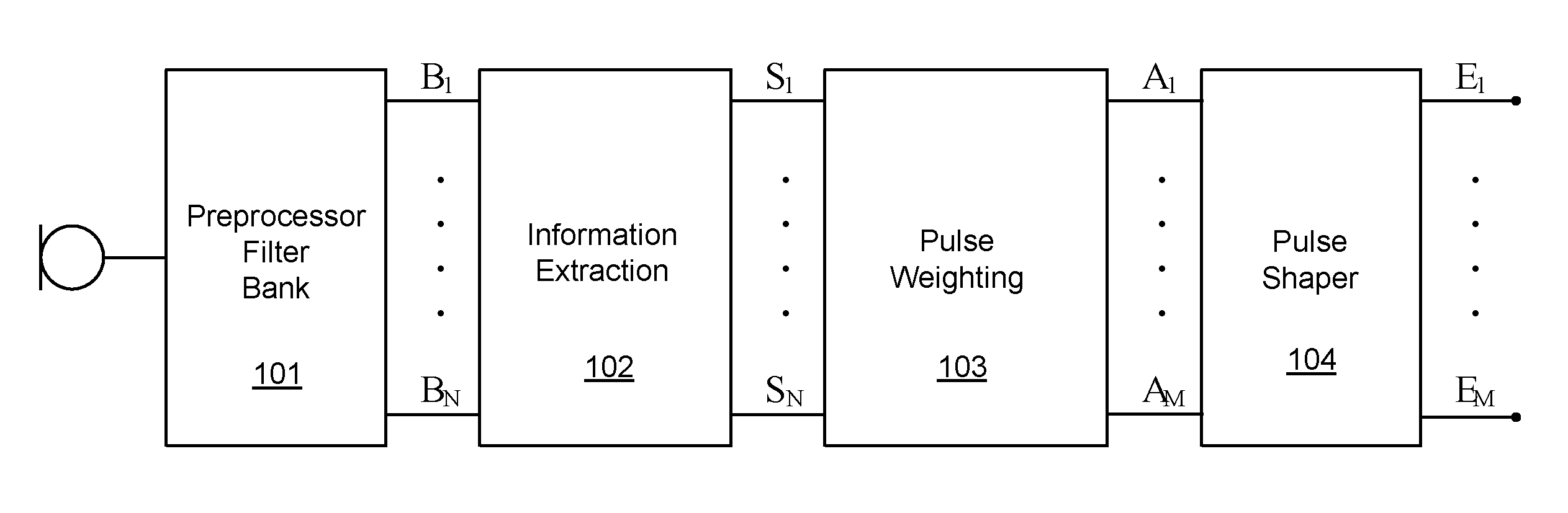 High Accuracy Tonotopic and Periodic Coding with Enhanced Harmonic Resolution