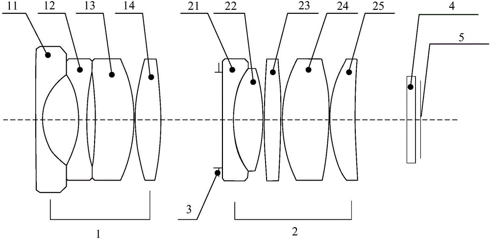 Lens system and prime lens