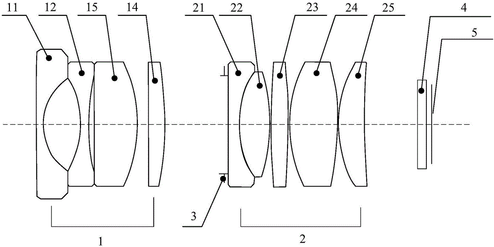 Lens system and prime lens