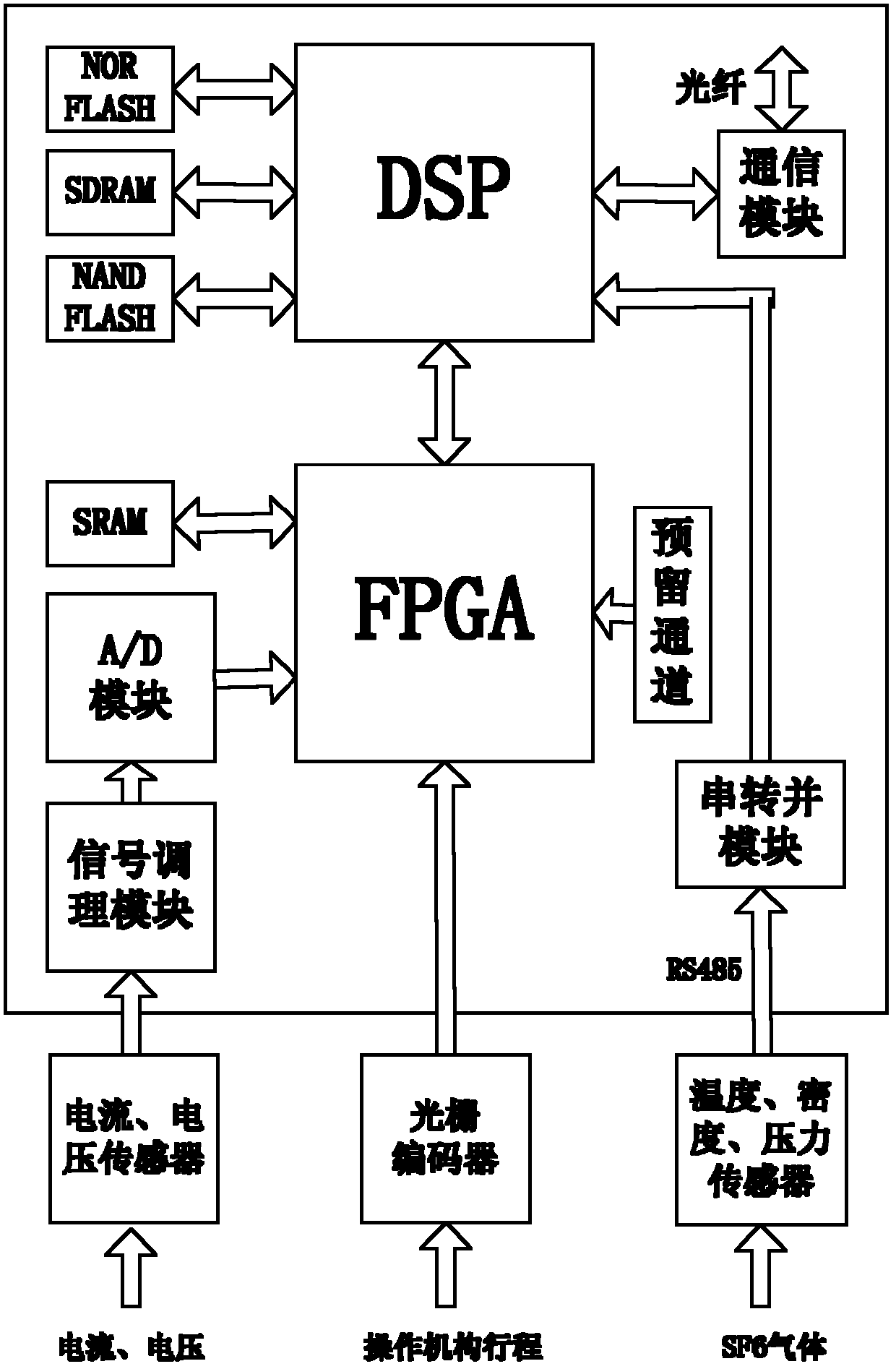 Online monitoring system of switch equipment based on DSP (Digital Signal Processor) and FPGA (Field Programmable Gate Array)