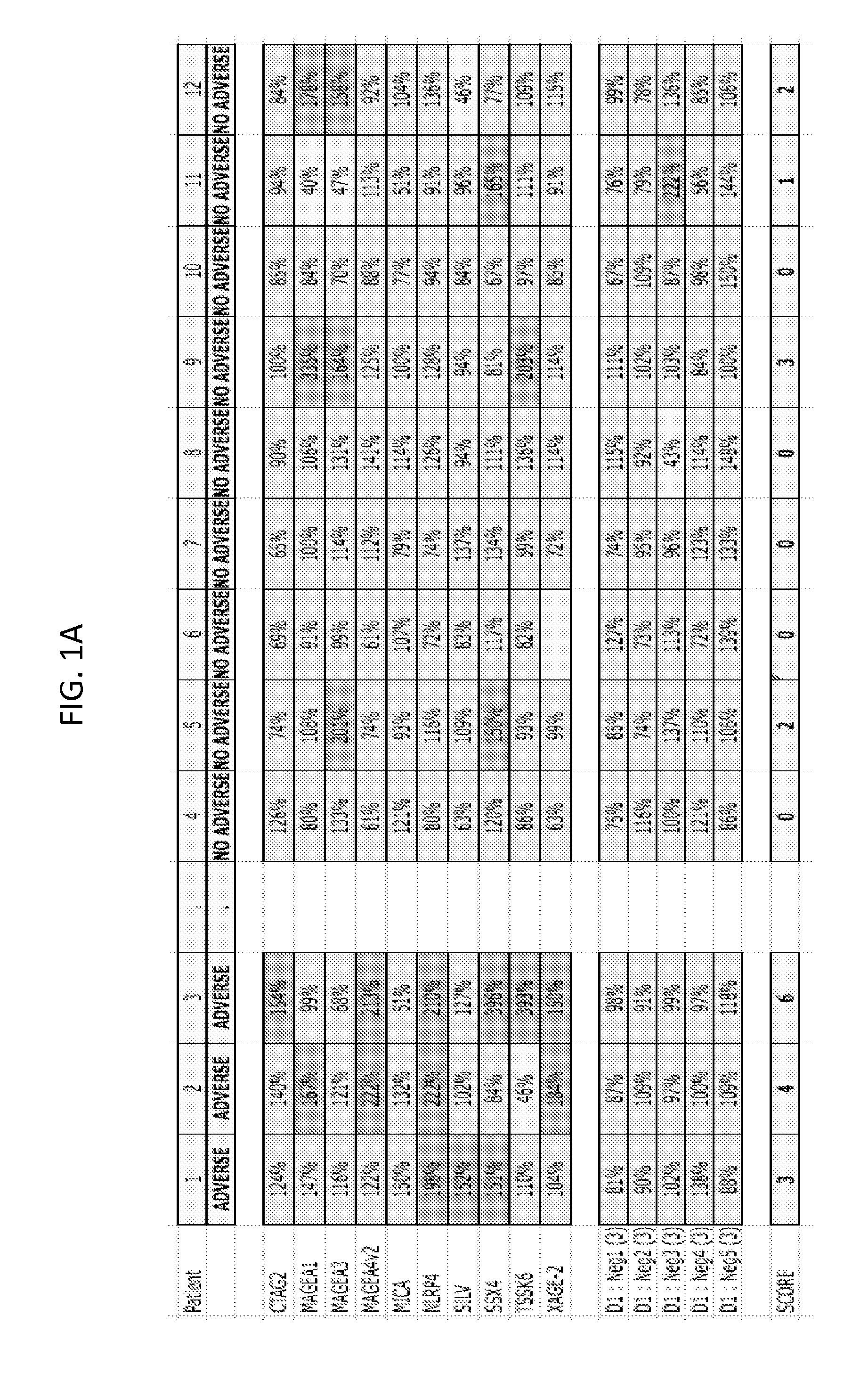 Materials and methods for differential treatment of cancer