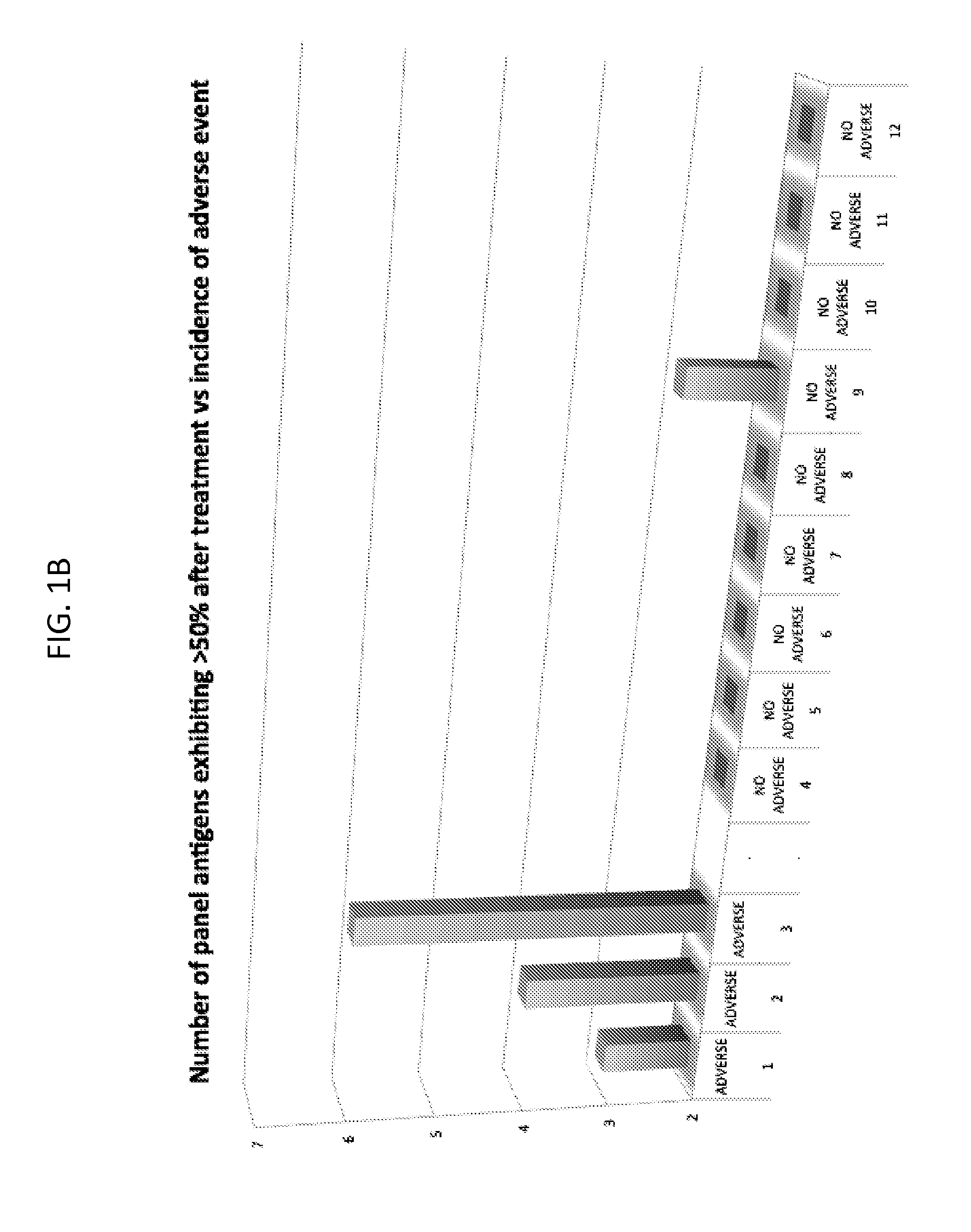 Materials and methods for differential treatment of cancer