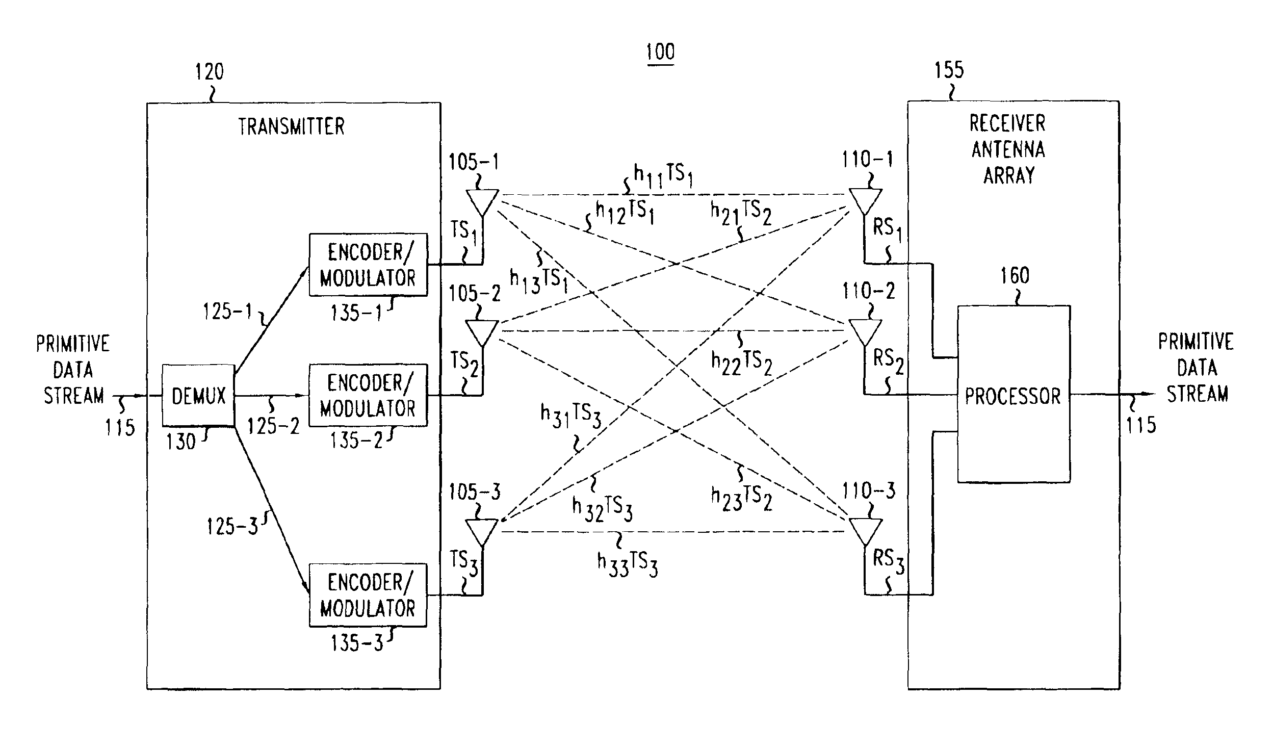 Determining channel characteristics in a wireless communication system that uses multi-element antenna