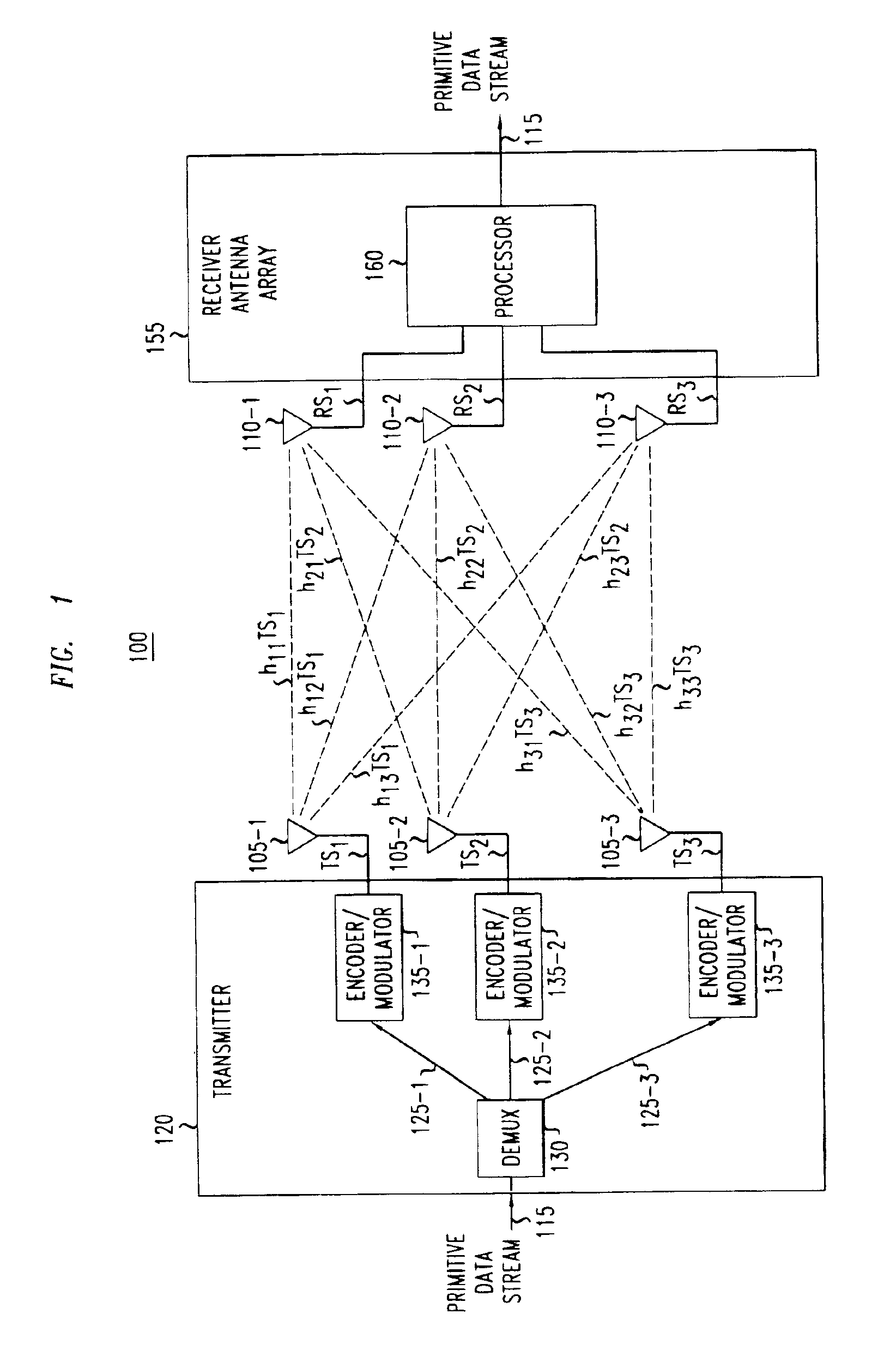 Determining channel characteristics in a wireless communication system that uses multi-element antenna