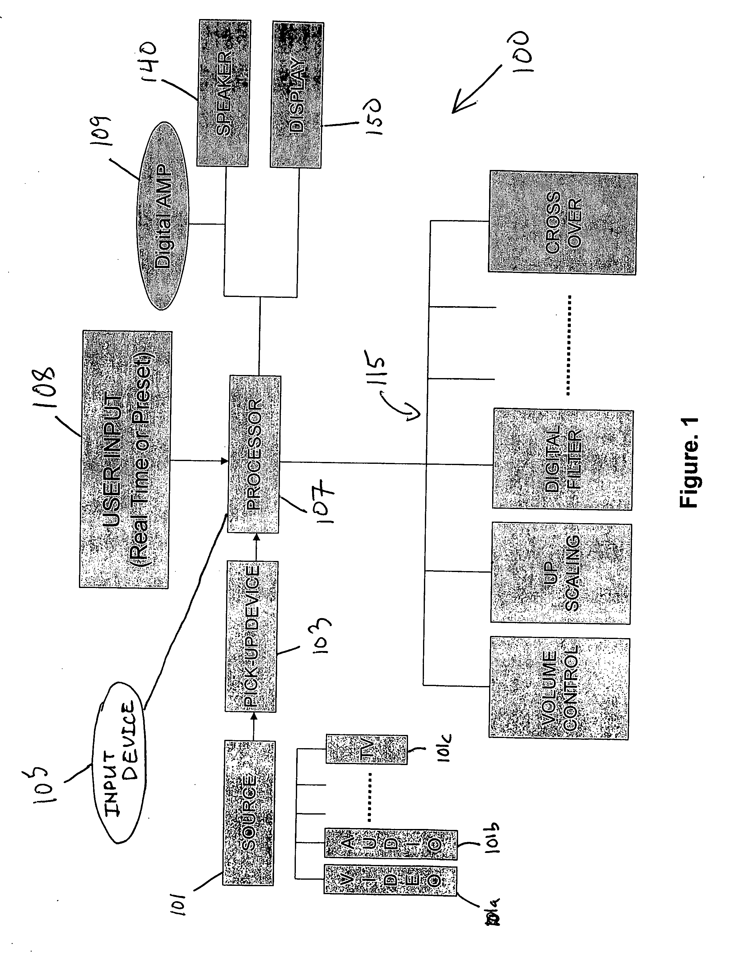 Integrated audio video signal processing system using centralized processing of signals