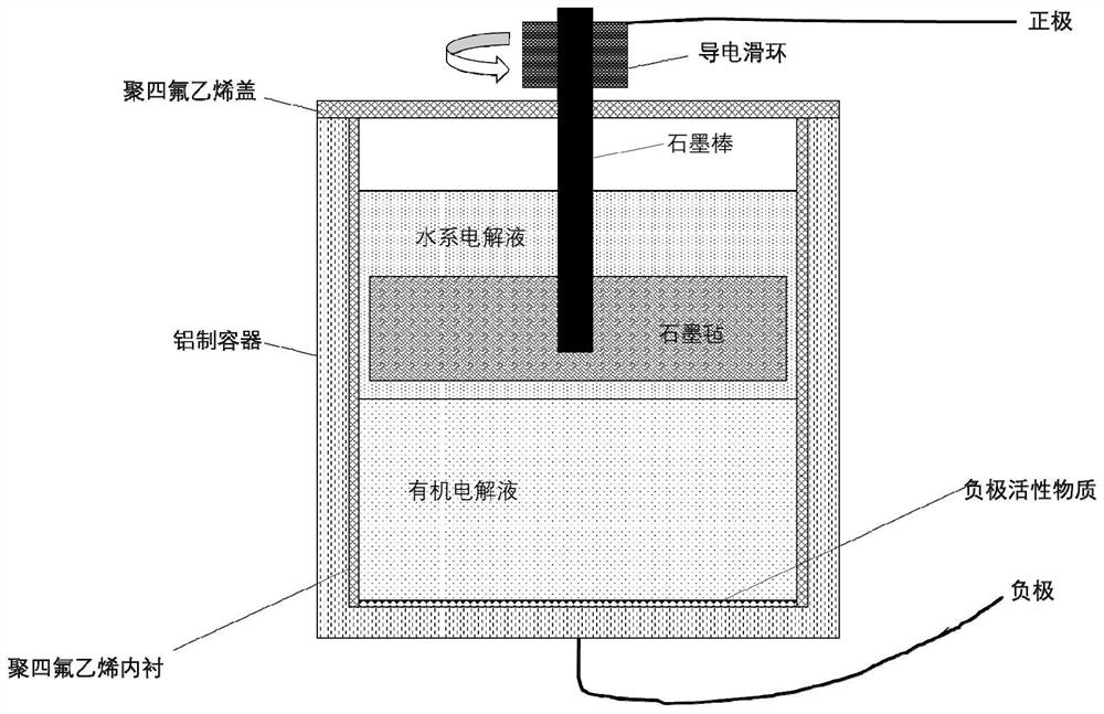 Double-electrolyte secondary battery