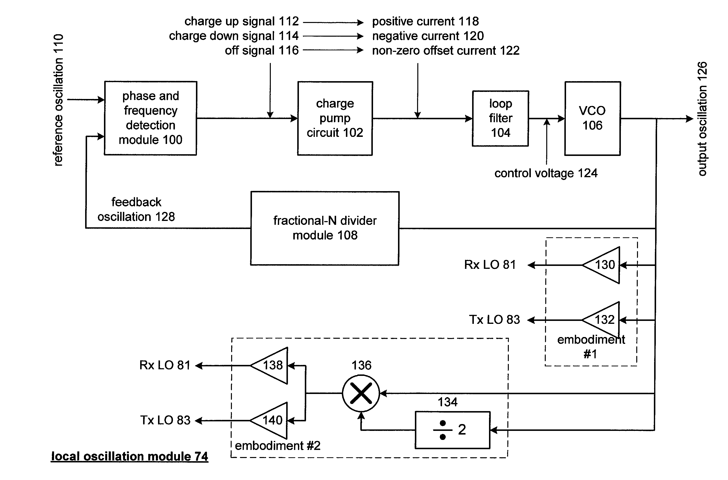 Linearized fractional-N synthesizer with fixed charge pump offset