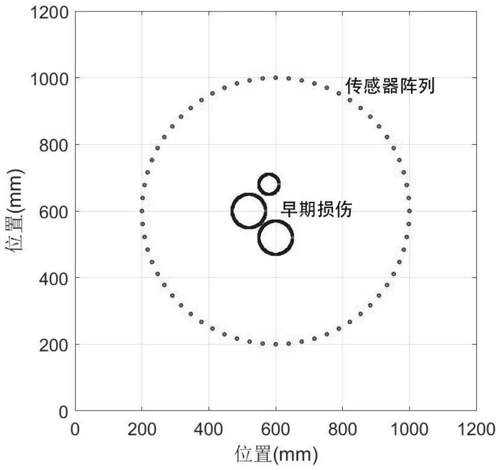 A new imaging detection method suitable for detecting early fatigue damage of materials