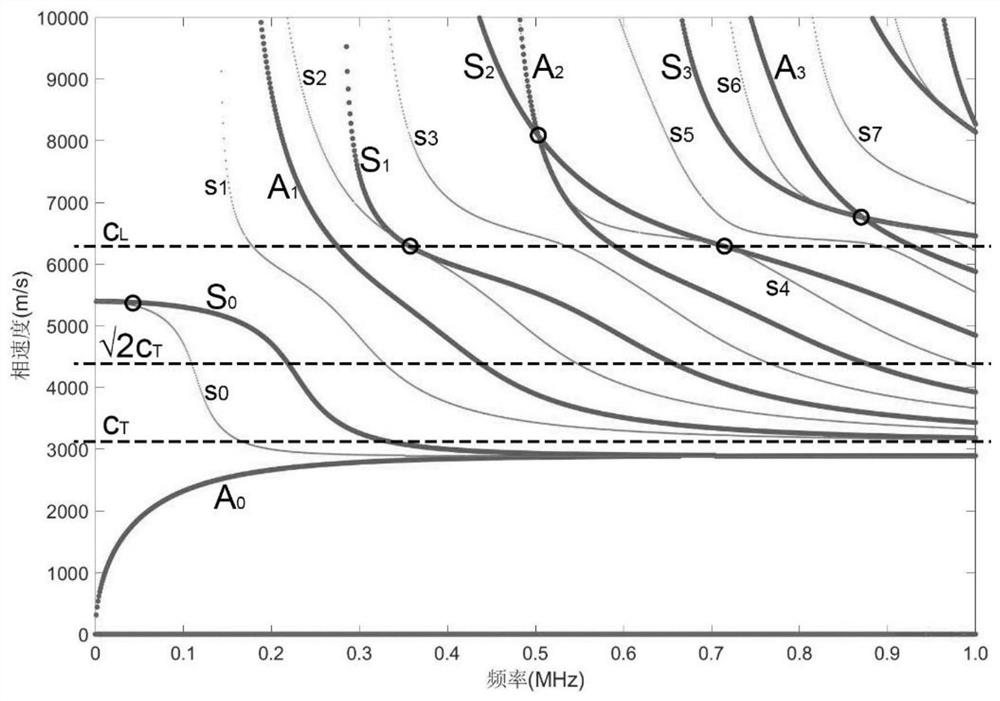 A new imaging detection method suitable for detecting early fatigue damage of materials