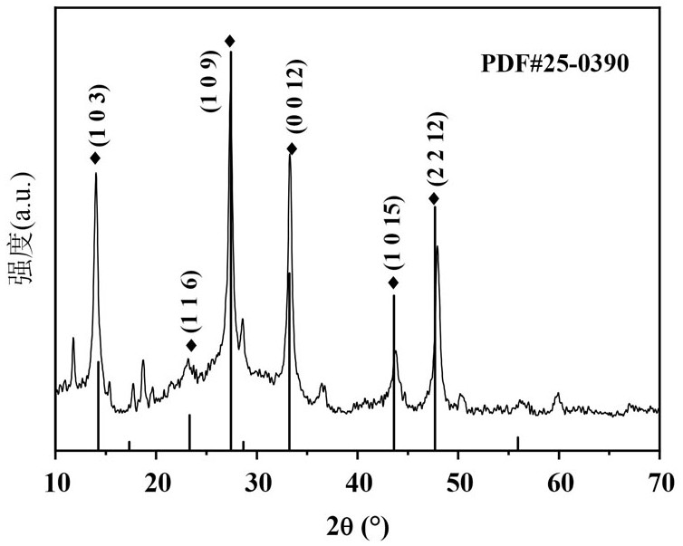 Indium sulfide film and preparation method thereof, and inorganic perovskite solar cell based on indium sulfide film and preparation method thereof