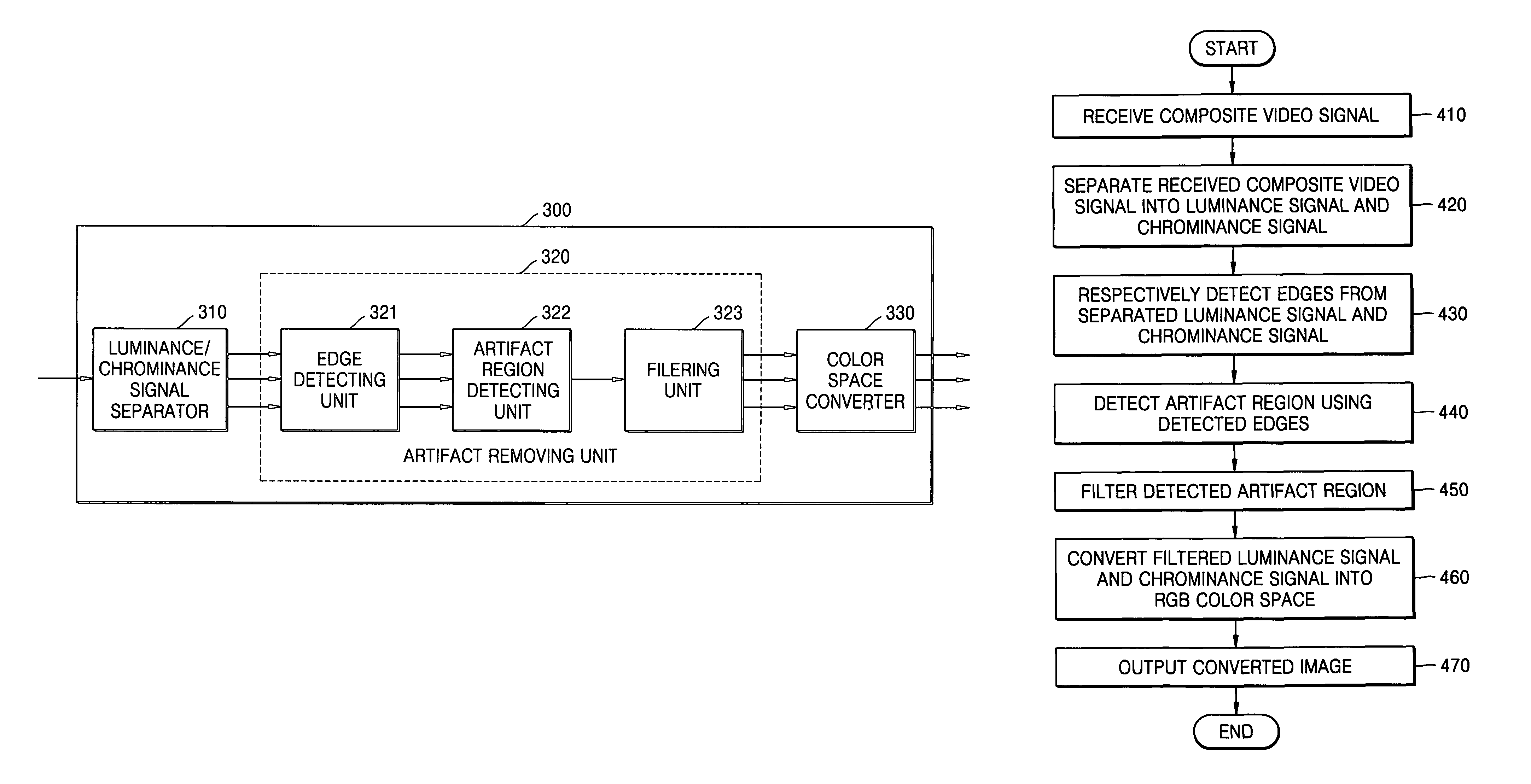 Method and apparatus for improving quality of composite video signal and method and apparatus for decoding composite video signal