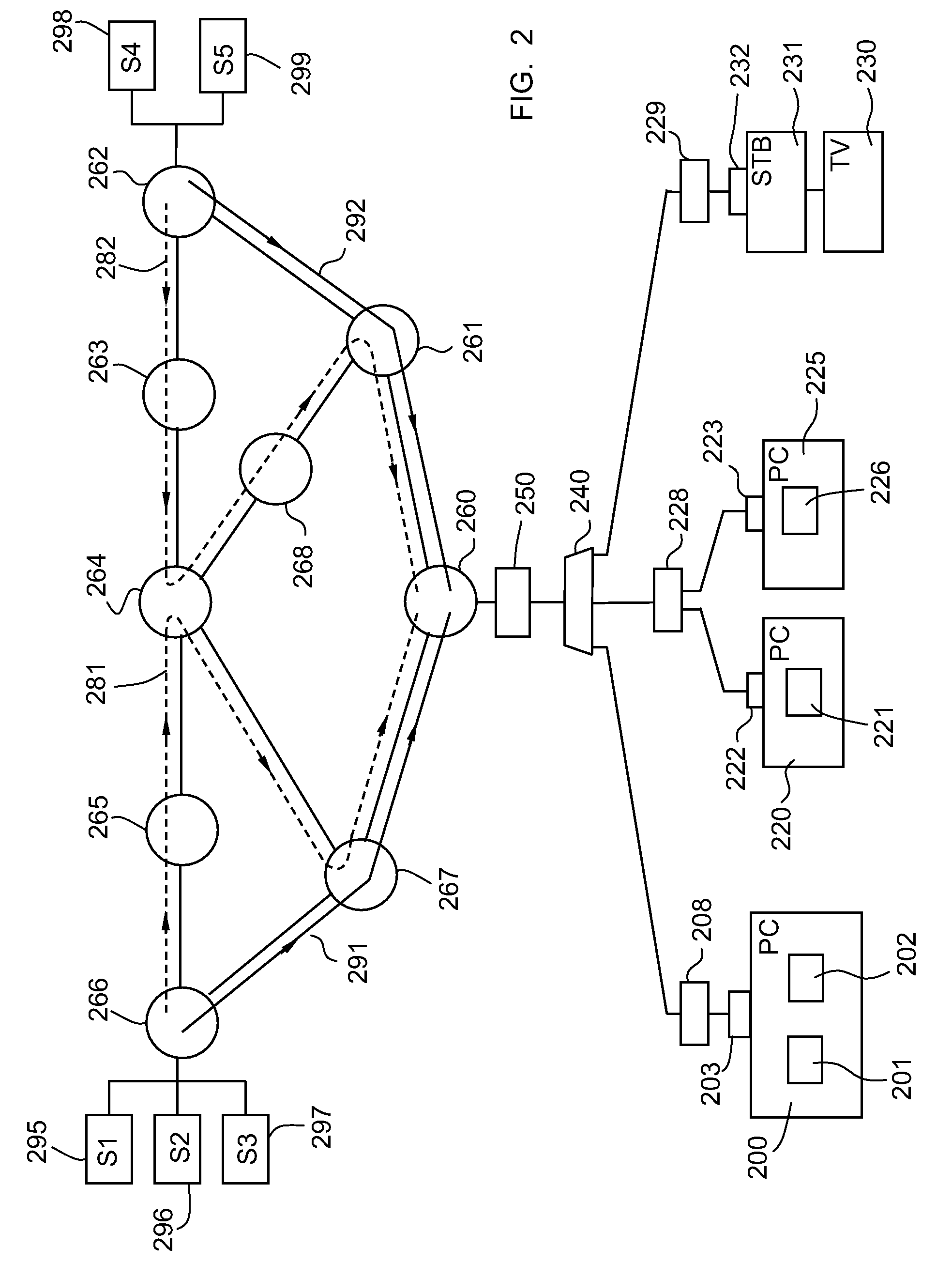 Method and device for managing multicast groups