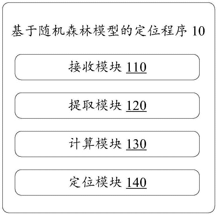 Positioning method based on random forest model, device and storage medium