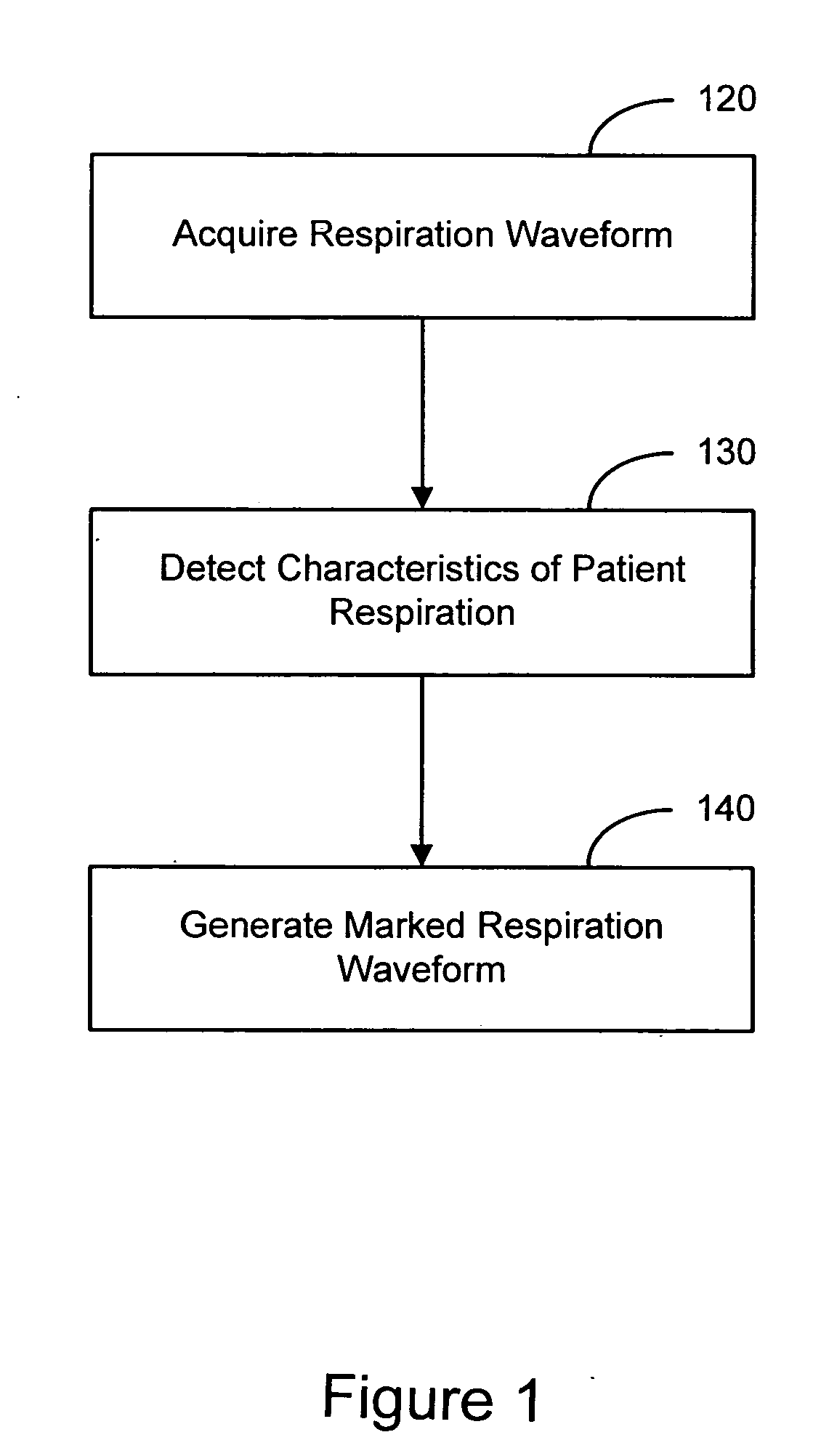 System and method for characterizing patient respiration