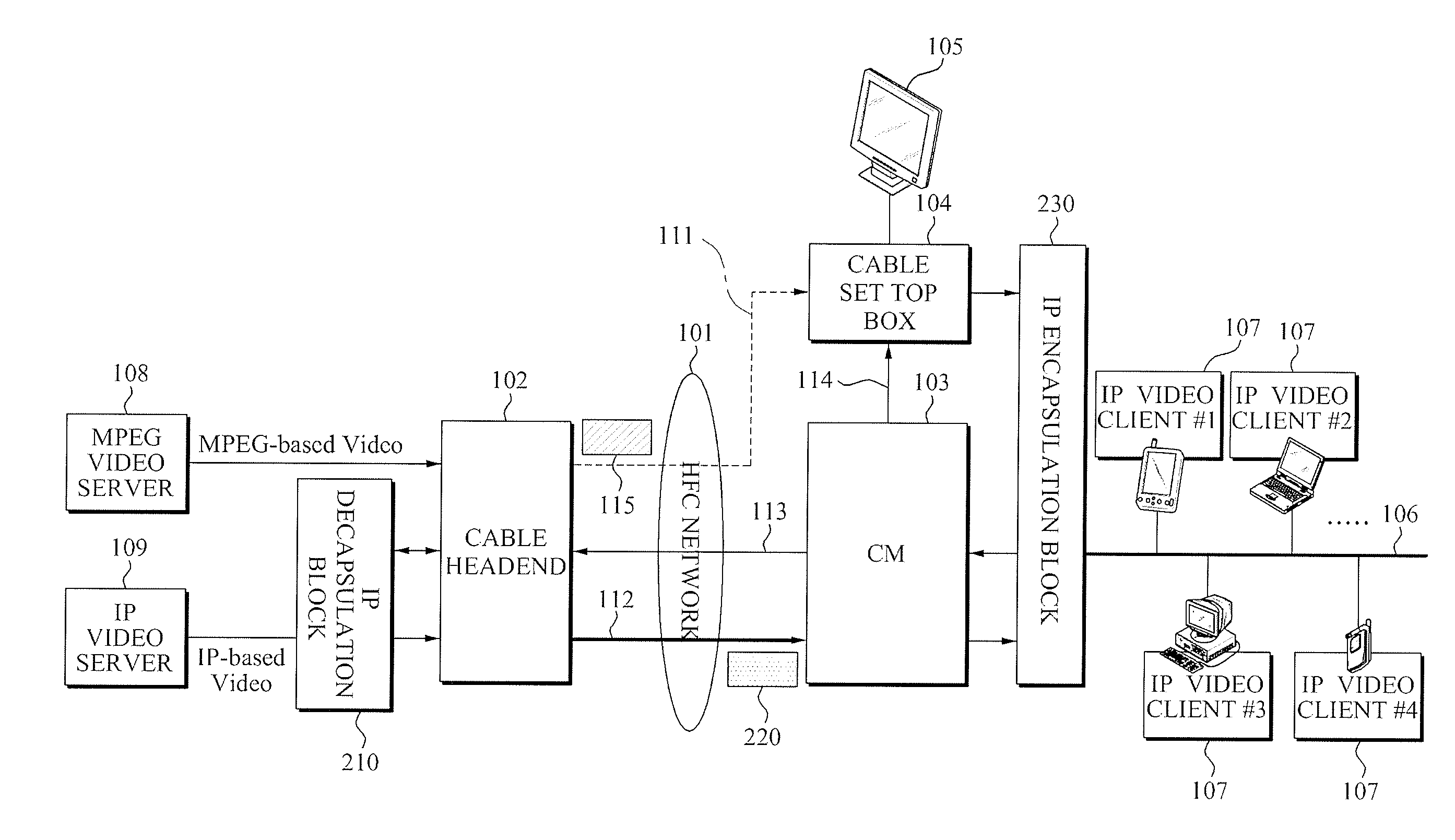 Method and apparatus of building ip-based video service system in hybrid fiber coax network