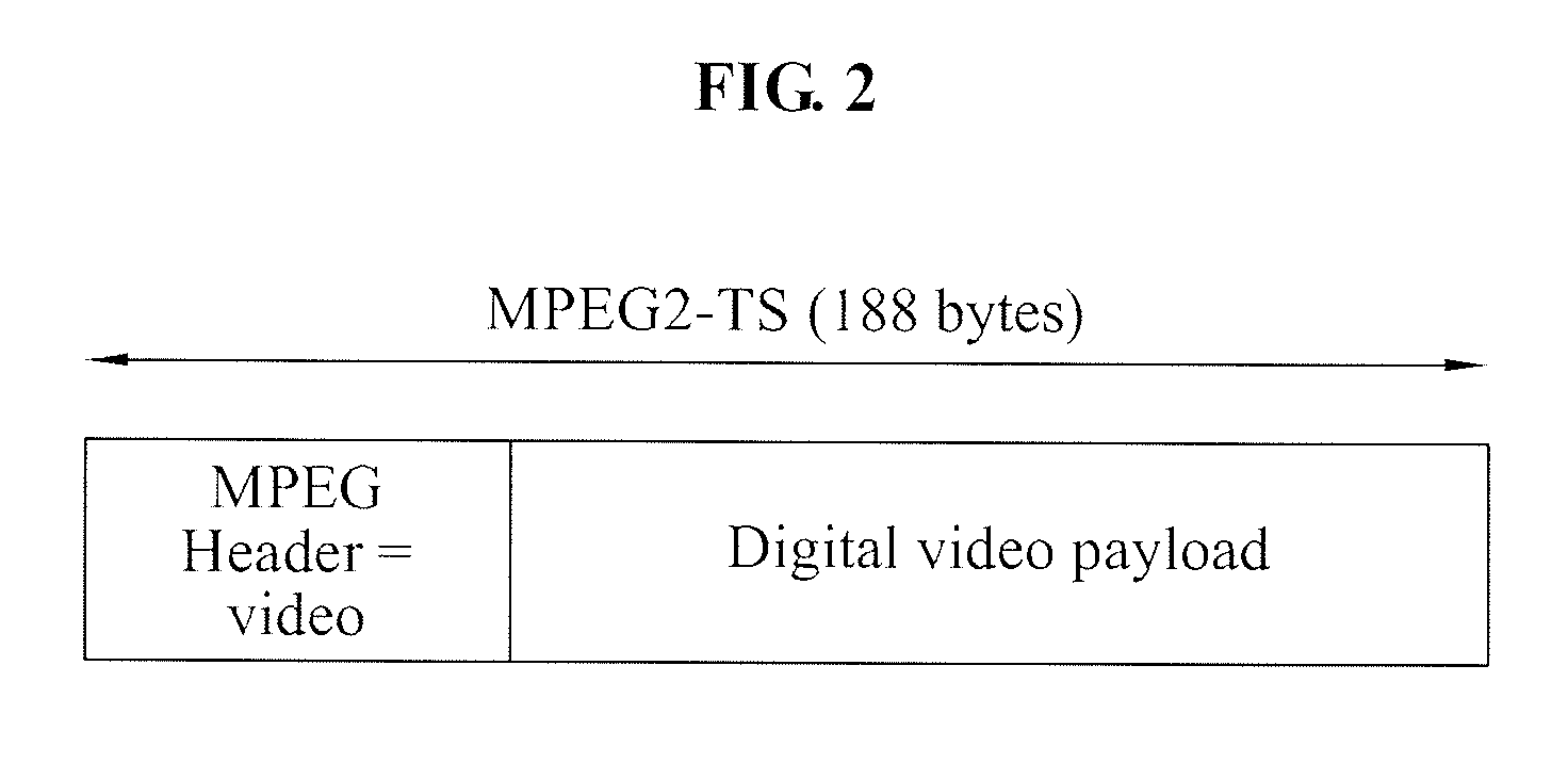 Method and apparatus of building ip-based video service system in hybrid fiber coax network