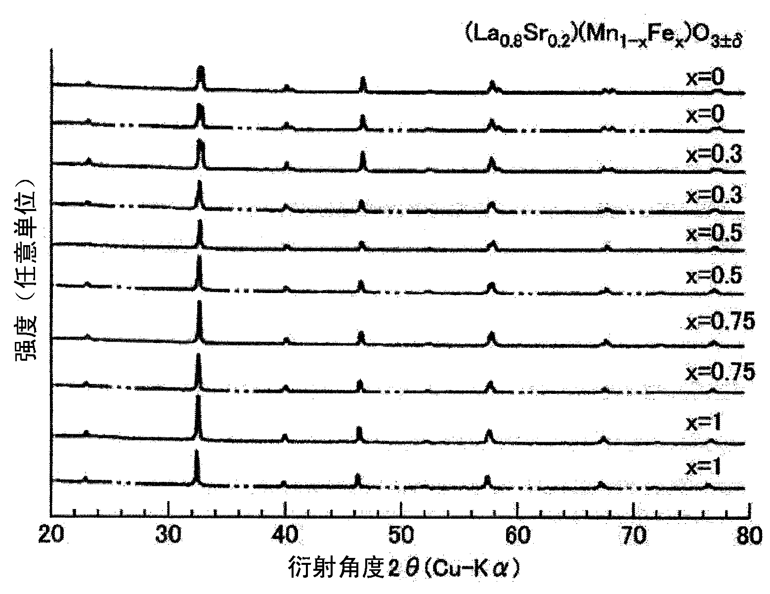 Catalyst for manufacturing thermochemical fuel, and method for manufacturing thermochemical fuel