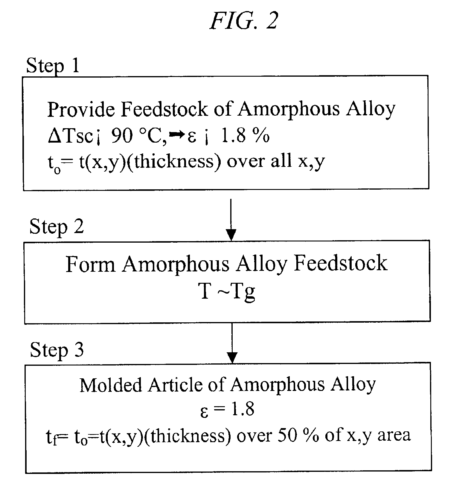 Method of forming molded articles of amorphous alloy with high elastic limit