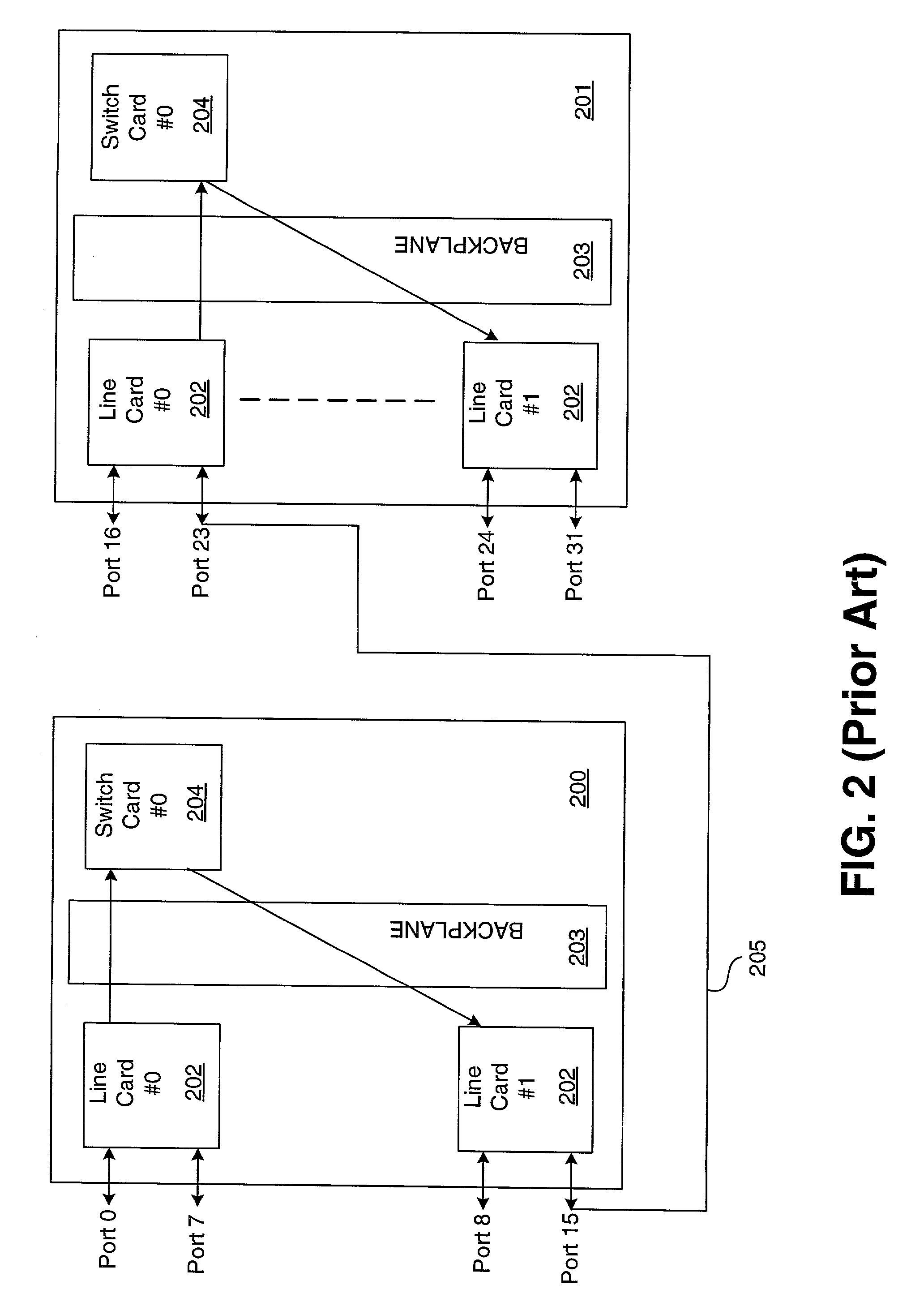 Packet switching apparatus including cascade ports and method for switching packets