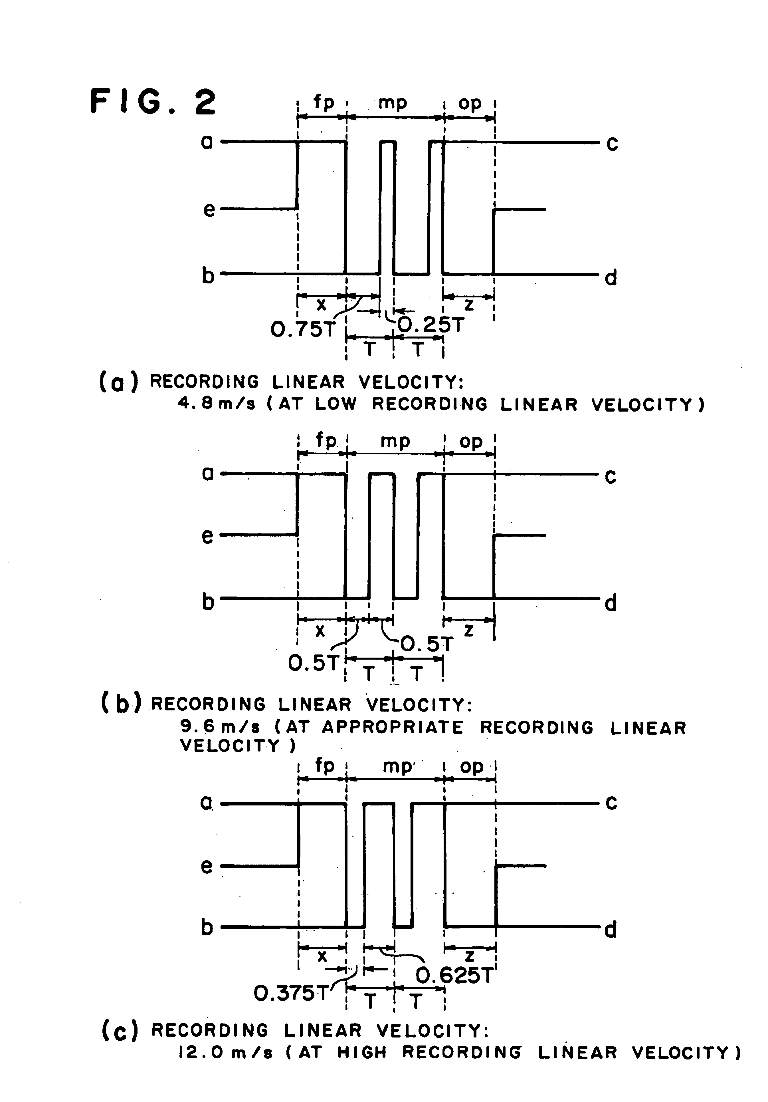 Method of recording and reproducing information and apparatus for recording and reproducing information using the method