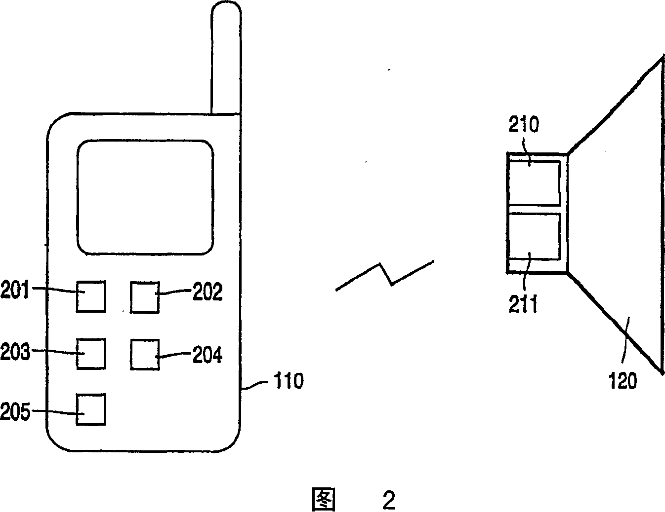 Mobile device, auxiliary rendering device and arrangement