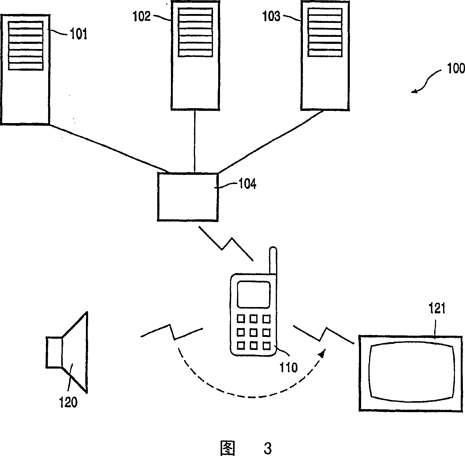 Mobile device, auxiliary rendering device and arrangement
