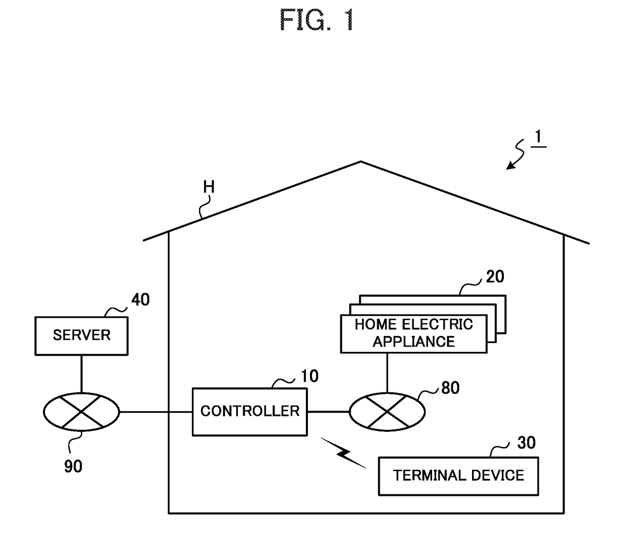 Controller, home system, screen generation method, and recording medium