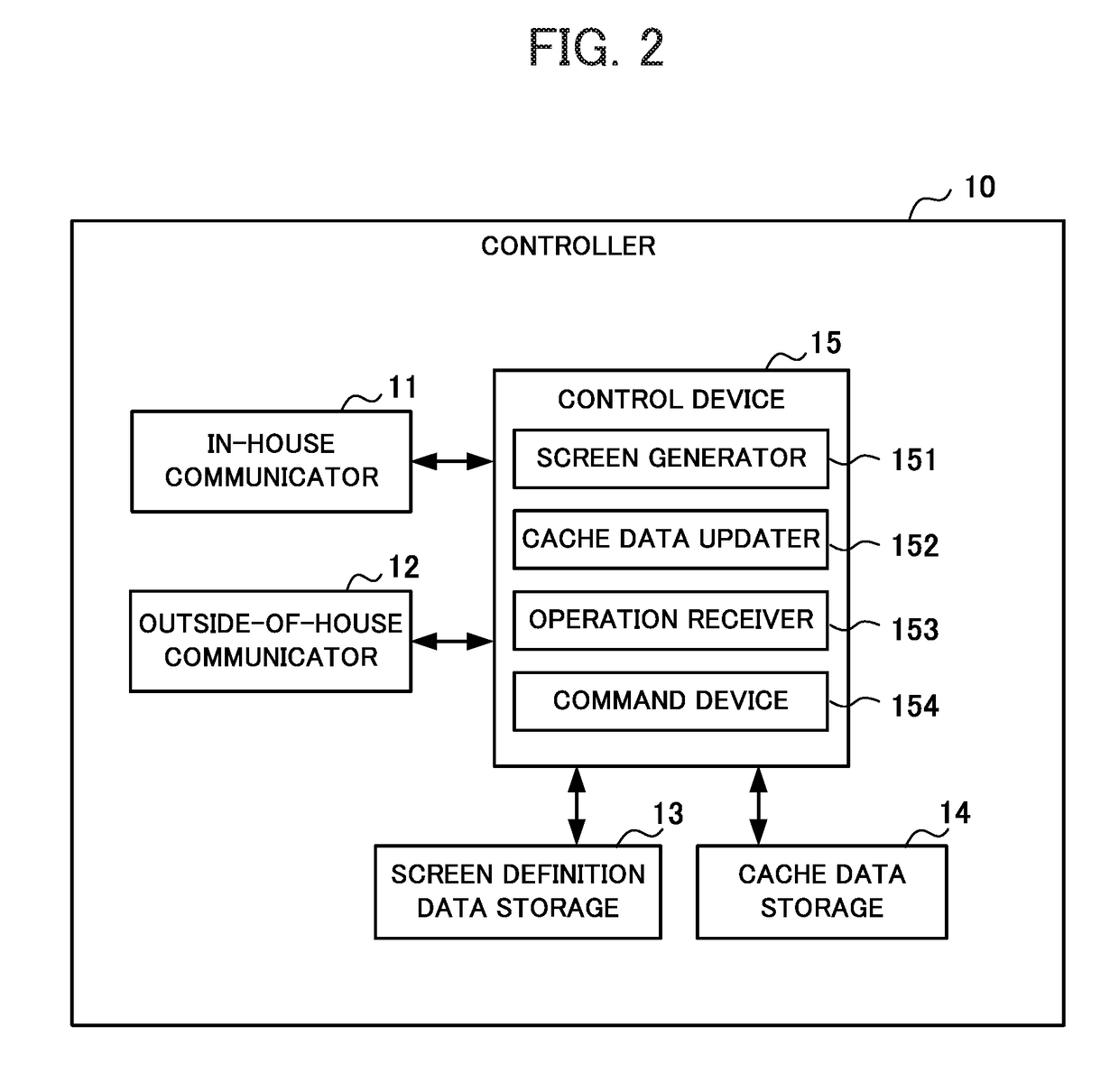 Controller, home system, screen generation method, and recording medium