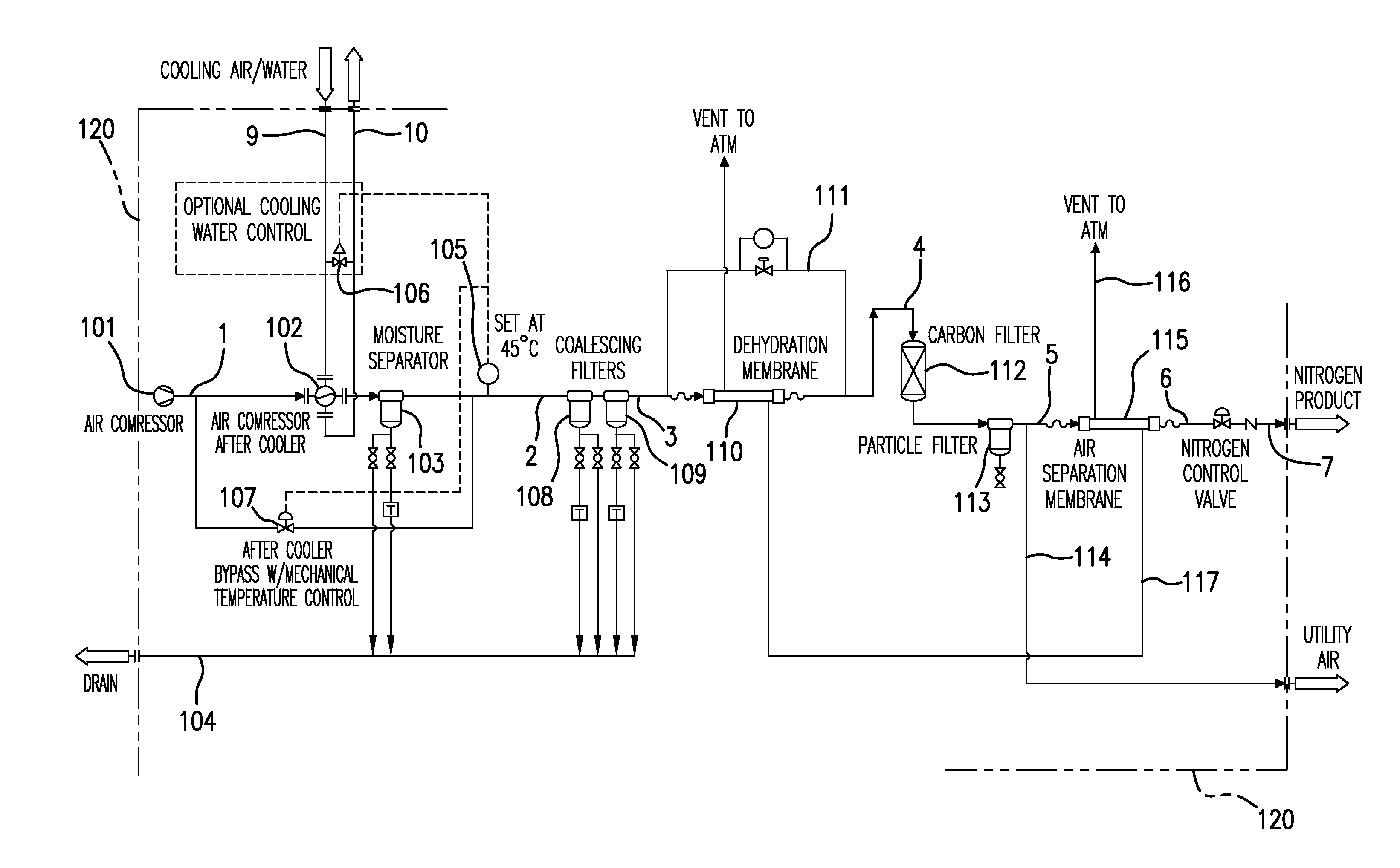 Shipboard hybrid system for making dry, oil-free, utility air and inert gas