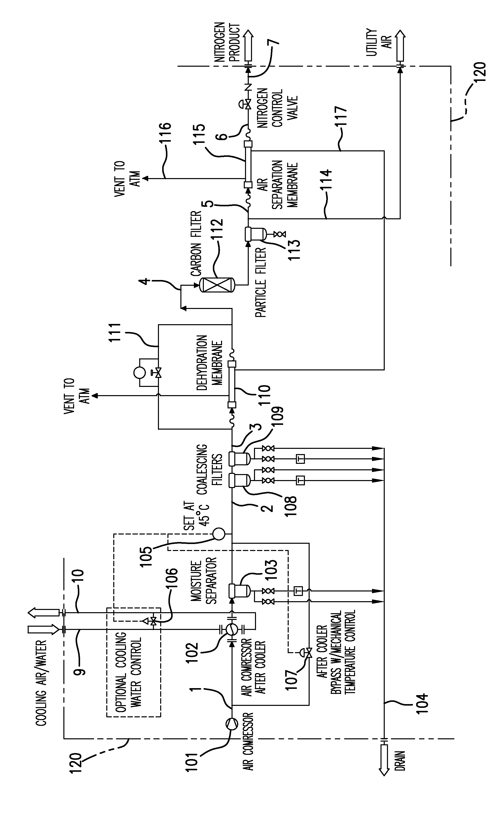 Shipboard hybrid system for making dry, oil-free, utility air and inert gas