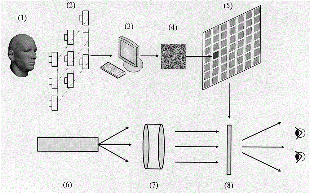 Phase modulation full-parallax holographic stereogram implementation method