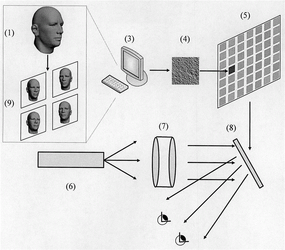 Phase modulation full-parallax holographic stereogram implementation method