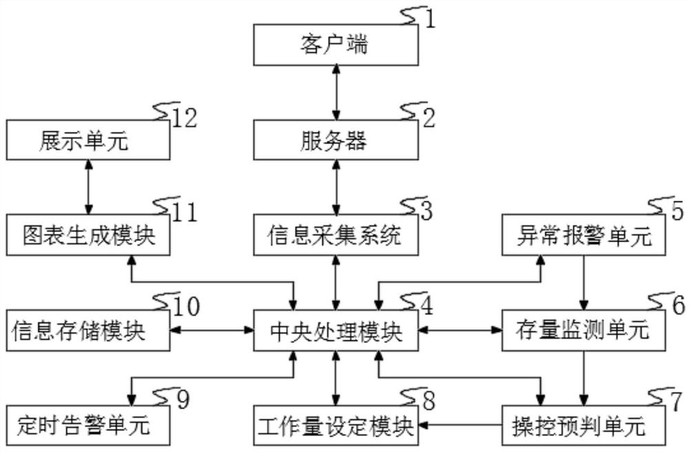 Digital printing information acquisition method