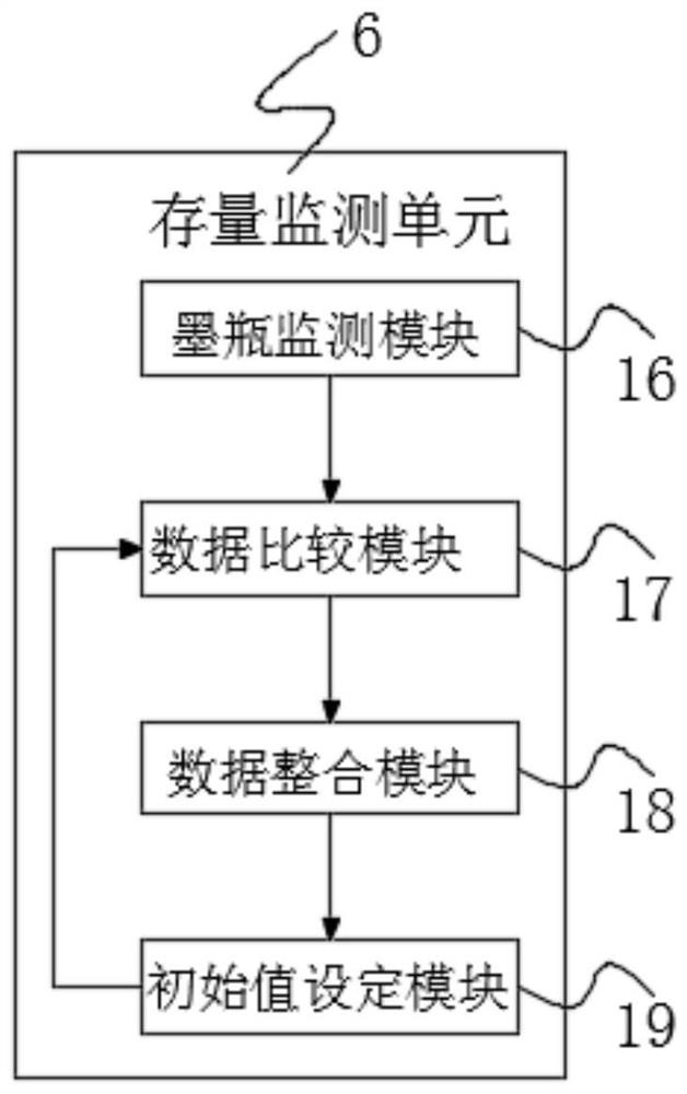 Digital printing information acquisition method