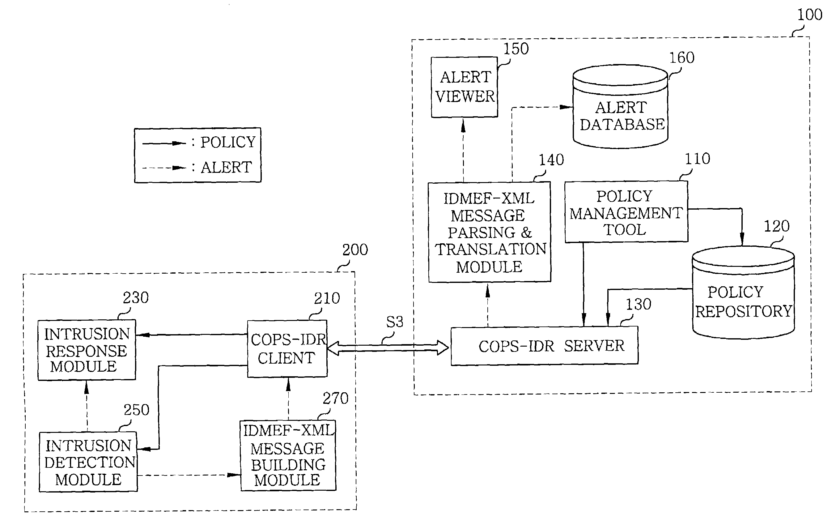 Alert transmission apparatus and method for policy-based intrusion detection and response