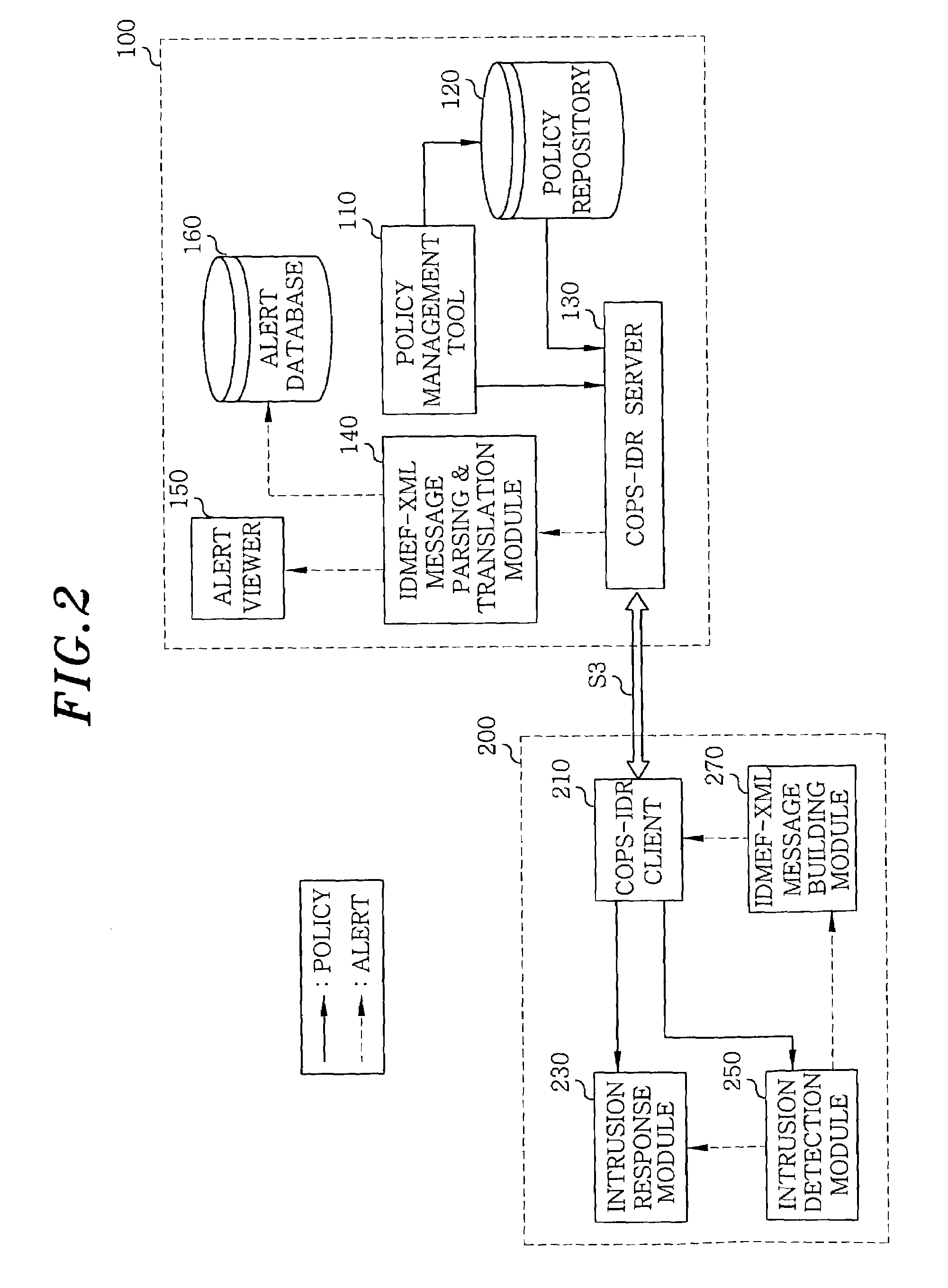 Alert transmission apparatus and method for policy-based intrusion detection and response