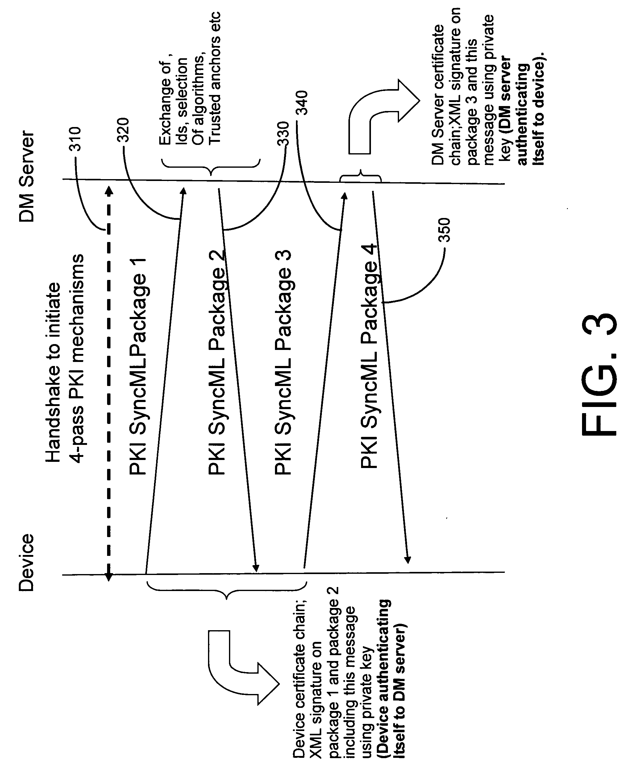 System and method for integrating PKI and XML-based security mechanisms in SyncML
