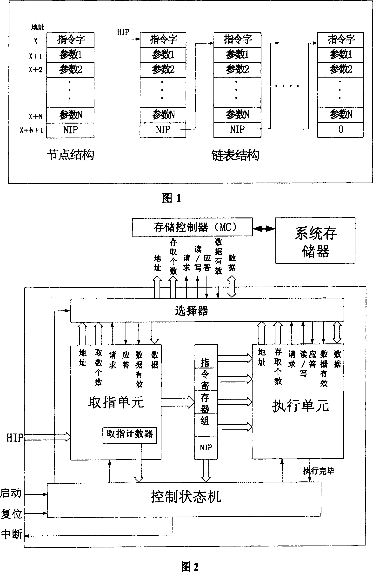 Method for reducing software load of system-on-chip (SoC)