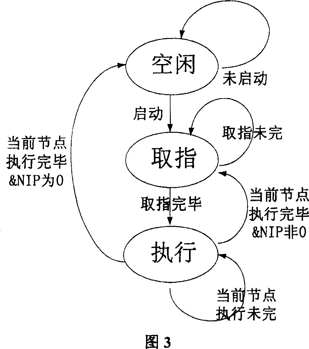 Method for reducing software load of system-on-chip (SoC)