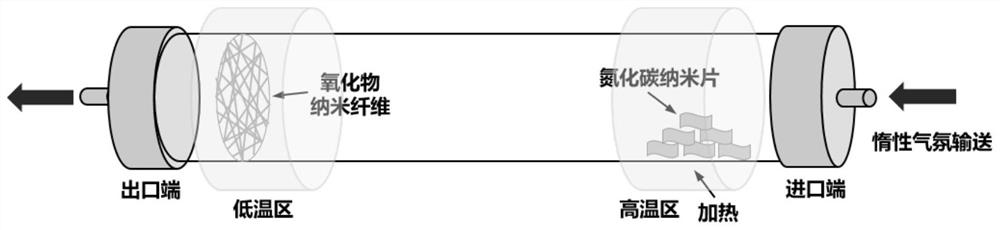 A kind of carbon nitride quantum dot/oxide nanofiber composite photocatalytic material and preparation method thereof